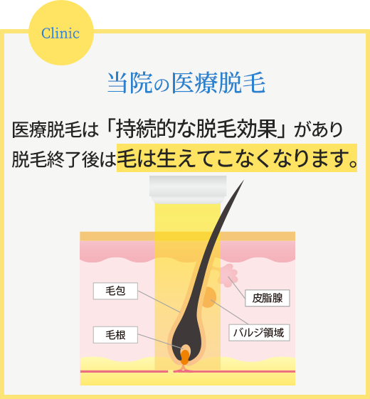 当院の医療脱毛