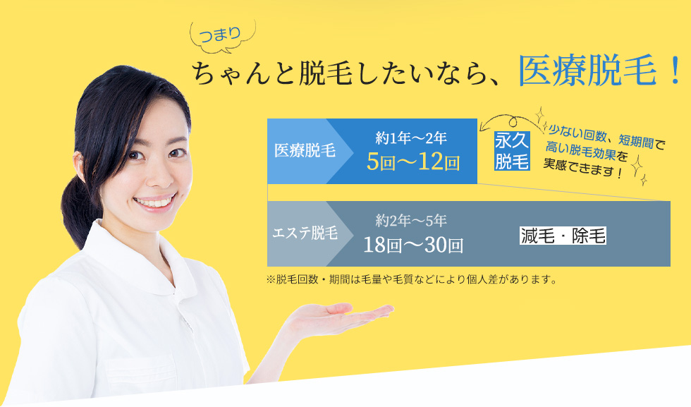 つまりちゃんと脱毛したいなら、医療脱毛！