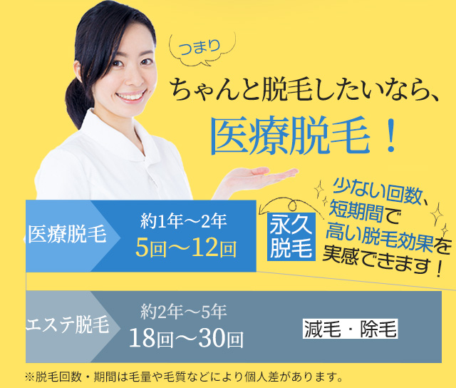 つまりちゃんと脱毛したいなら、医療脱毛！