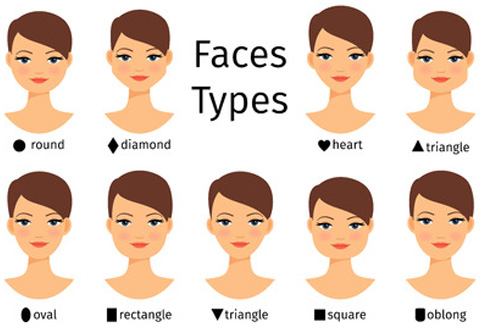 Faces Types