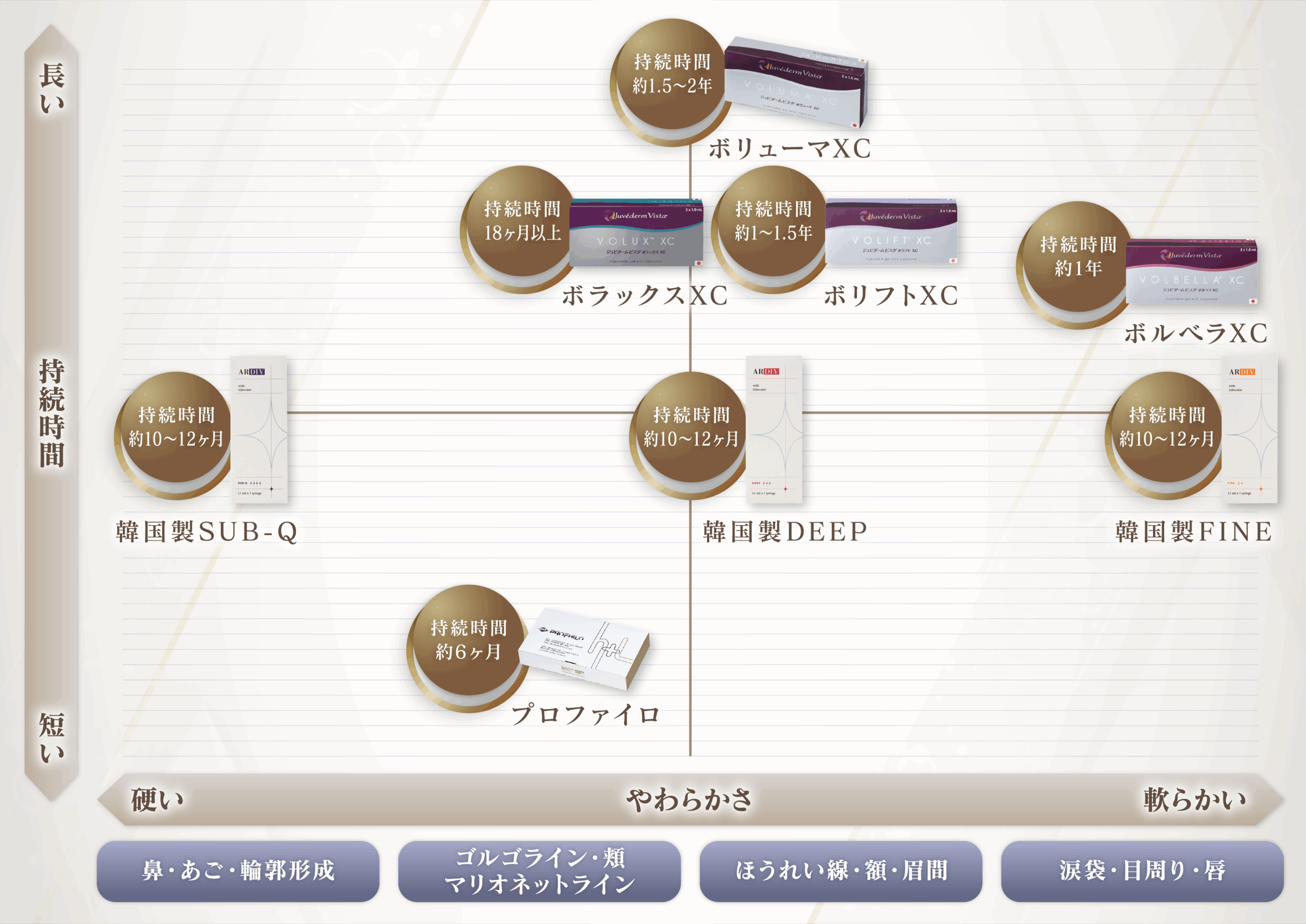 ヒアルロン酸の特徴と種類