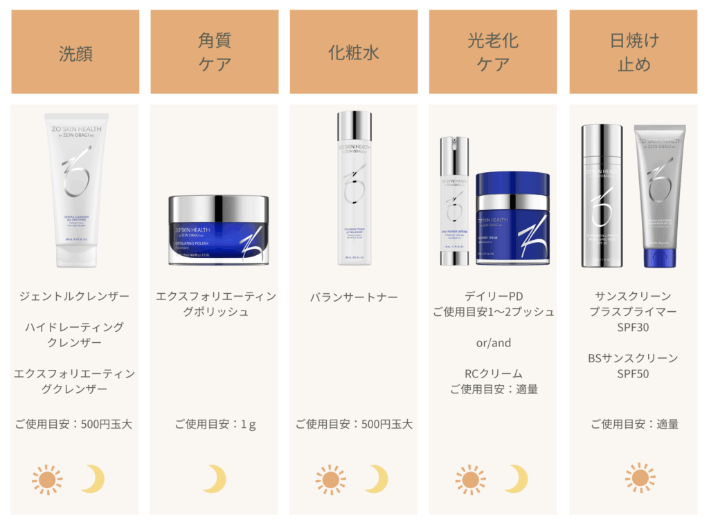 ゼオスキンの基本のスキンケア