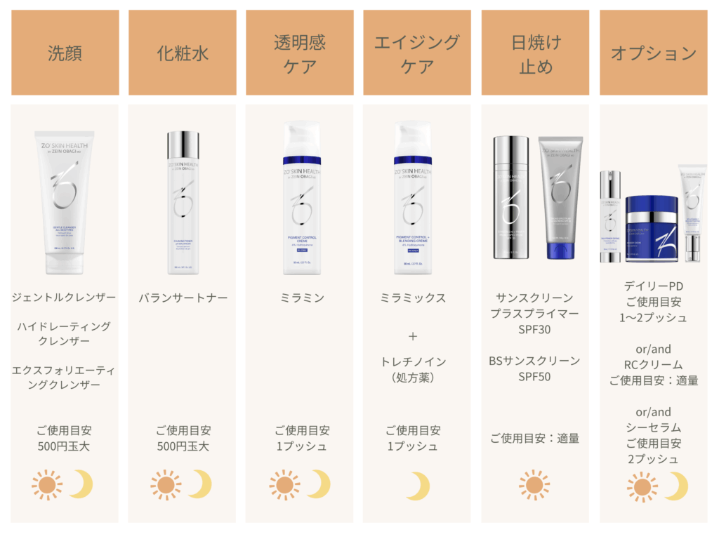 ゼオスキンのセラピューティックコース説明画像