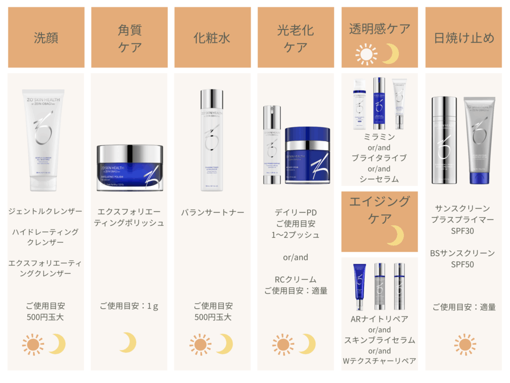 ゼオスキンの選択ケア説明画像